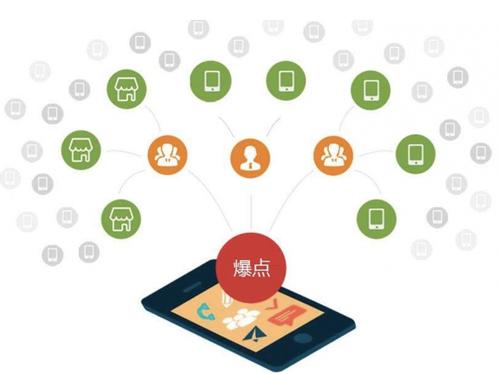 樊城为什么越来越多的企业通过软文营销来引流